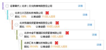 謳歌時(shí)代之聲 探析北京文化傳媒的責(zé)任、創(chuàng)新與未來(lái)